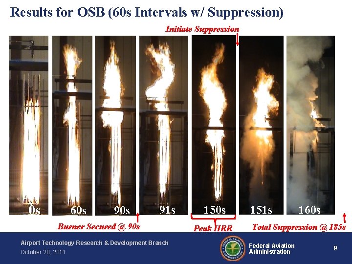 Results for OSB (60 s Intervals w/ Suppression) Initiate Suppression 0 s 0 s