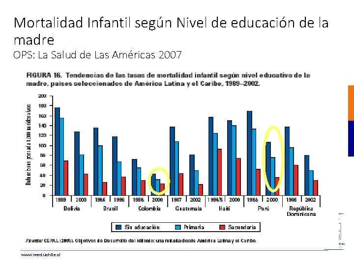 Mortalidad Infantil según Nivel de educación de la madre OPS: La Salud de Las Mortalidad Infantil según Nivel de educación de la madre OPS: La Salud de Las