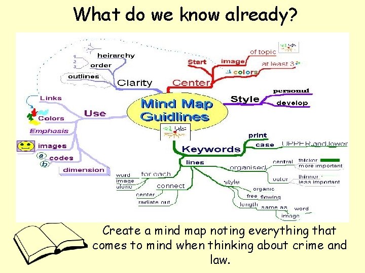 What do we know already? Create a mind map noting everything that comes to