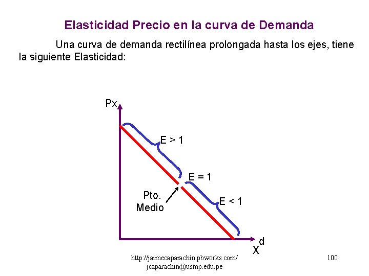 Elasticidad Precio en la curva de Demanda Una curva de demanda rectilínea prolongada hasta