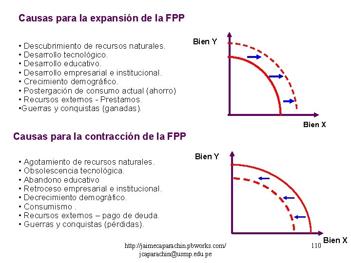 Causas para la expansión de la FPP • Descubrimiento de recursos naturales. • Desarrollo