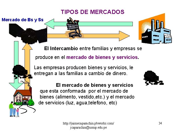 TIPOS DE MERCADOS Mercado de Bs y Ss El Intercambio entre familias y empresas