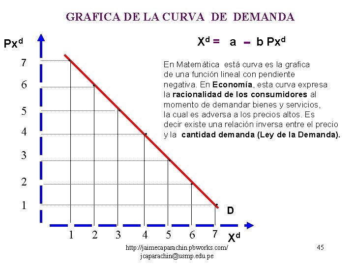 GRAFICA DE LA CURVA DE DEMANDA Xd = a Pxd 7 6 5 4