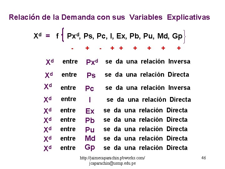 Relación de la Demanda con sus Variables Explicativas Xd = f Pxd, Ps, Pc,