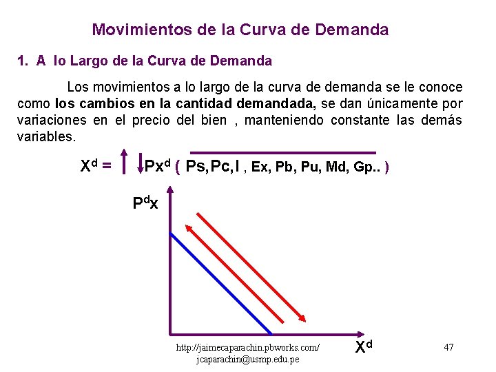 Movimientos de la Curva de Demanda 1. A lo Largo de la Curva de