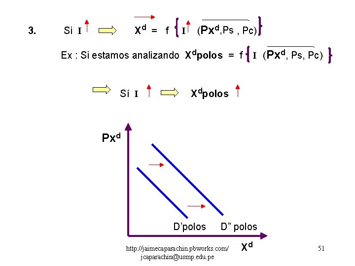 3. Xd = f Si I I (Pxd, Ps , Pc) Ex : Si