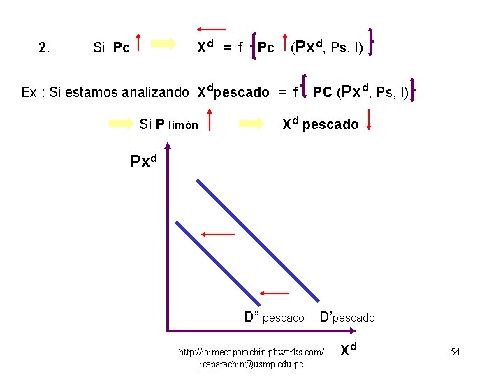 2. Xd = f Si Pc Pc (Pxd, Ps, I) Ex : Si estamos