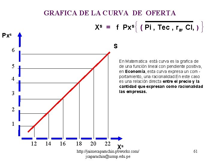 GRAFICA DE LA CURVA DE OFERTA Xs = f Pxs ( Pi , Tec