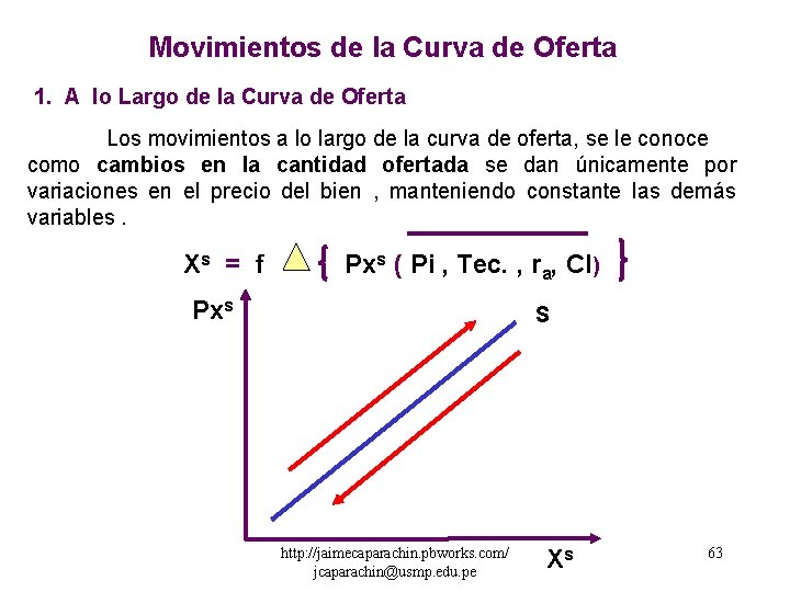 Movimientos de la Curva de Oferta 1. A lo Largo de la Curva de