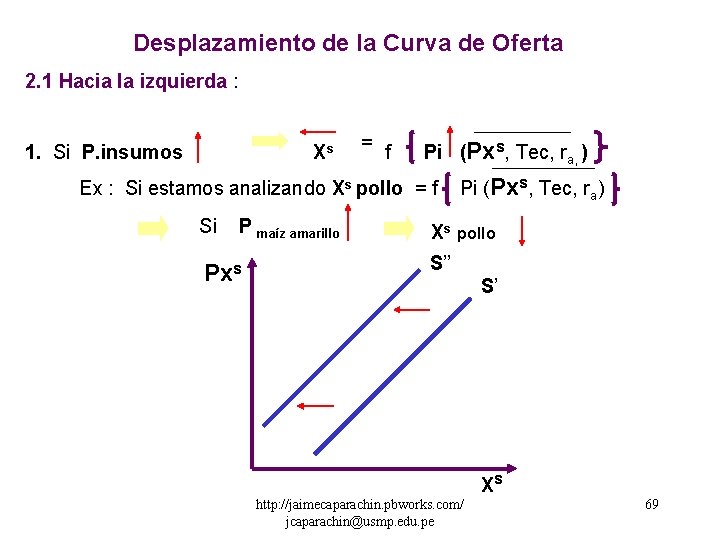 Desplazamiento de la Curva de Oferta 2. 1 Hacia la izquierda : 1. Si