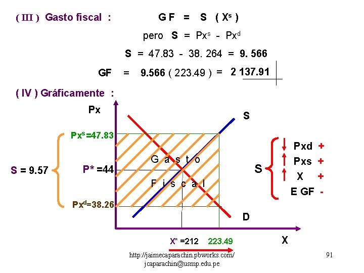 ( III ) Gasto fiscal : GF = S ( Xs ) pero S