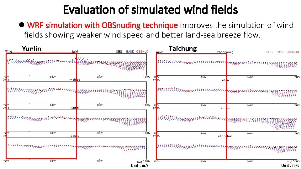 Evaluation of simulated wind fields l WRF simulation with OBSnuding technique improves the simulation