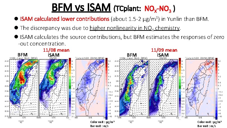 BFM vs ISAM (TCplant: NOX-NO 3 ) l ISAM calculated lower contributions (about 1.