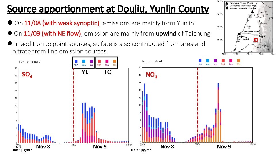 Source apportionment at Douliu, Yunlin County l On 11/08 (with weak synoptic), emissions are