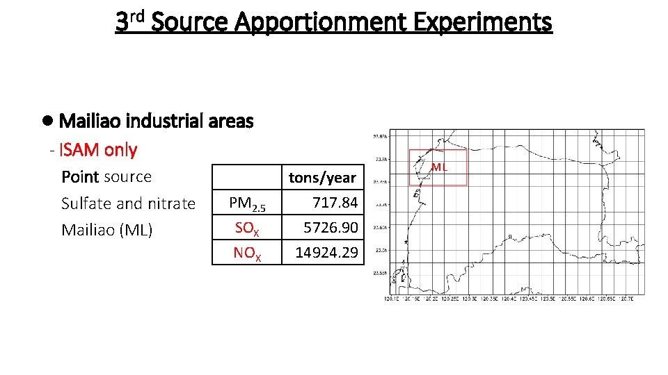 3 rd Source Apportionment Experiments l Mailiao industrial areas - ISAM only Point source