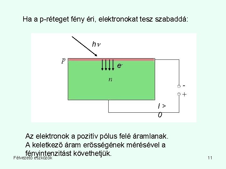 Ha a p-réteget fény éri, elektronokat tesz szabaddá: h e- I=0 I> 0 Az