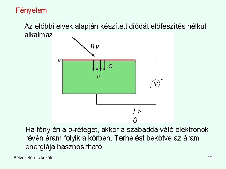 Fényelem Az előbbi elvek alapján készített diódát előfeszítés nélkül alkalmazzuk. h e- I> 0