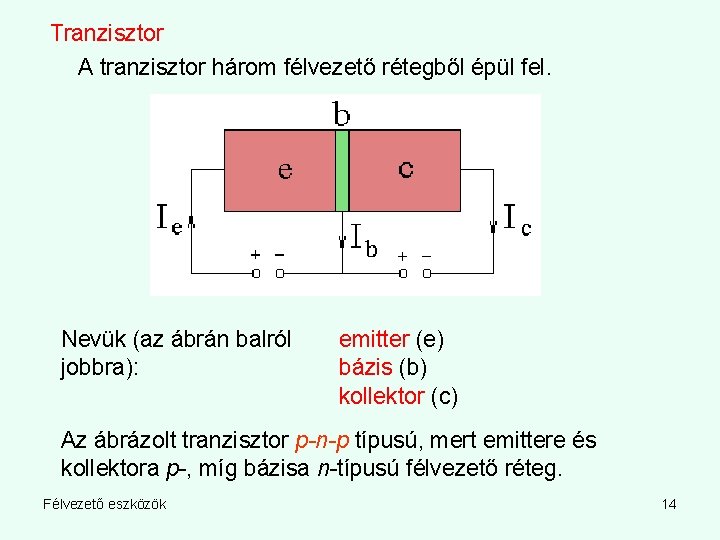 Tranzisztor A tranzisztor három félvezető rétegből épül fel. Nevük (az ábrán balról jobbra): emitter