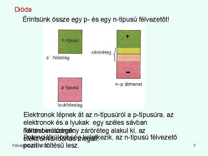 Dióda Érintsünk össze egy p- és egy n-típusú félvezetőt! + - Elektronok lépnek át