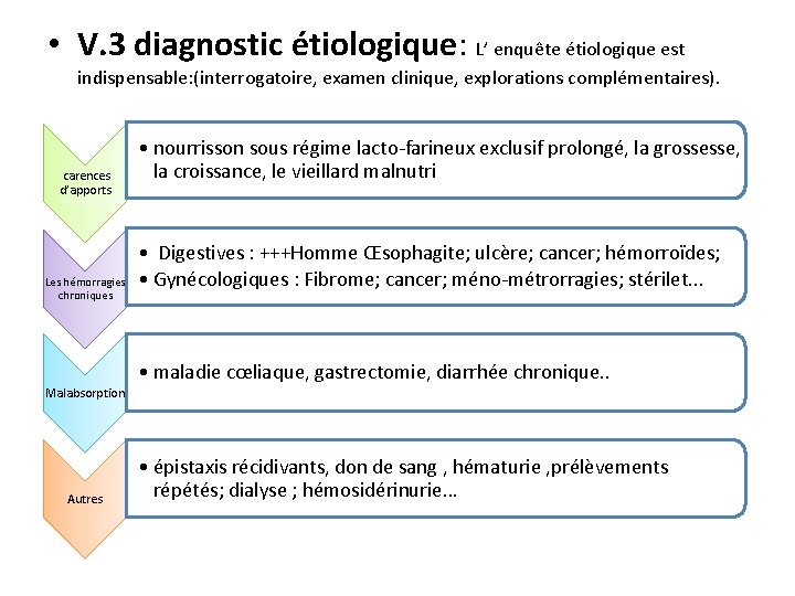  • V. 3 diagnostic étiologique: L’ enquête étiologique est indispensable: (interrogatoire, examen clinique,