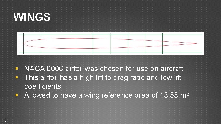 WINGS § NACA 0006 airfoil was chosen for use on aircraft § This airfoil WINGS § NACA 0006 airfoil was chosen for use on aircraft § This airfoil