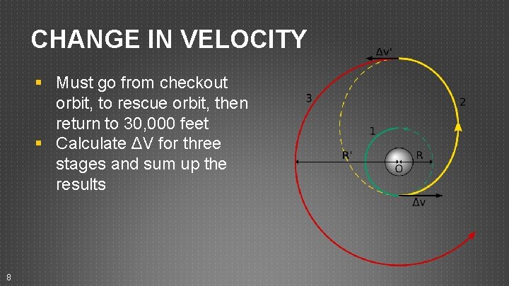 CHANGE IN VELOCITY § Must go from checkout orbit, to rescue orbit, then return CHANGE IN VELOCITY § Must go from checkout orbit, to rescue orbit, then return