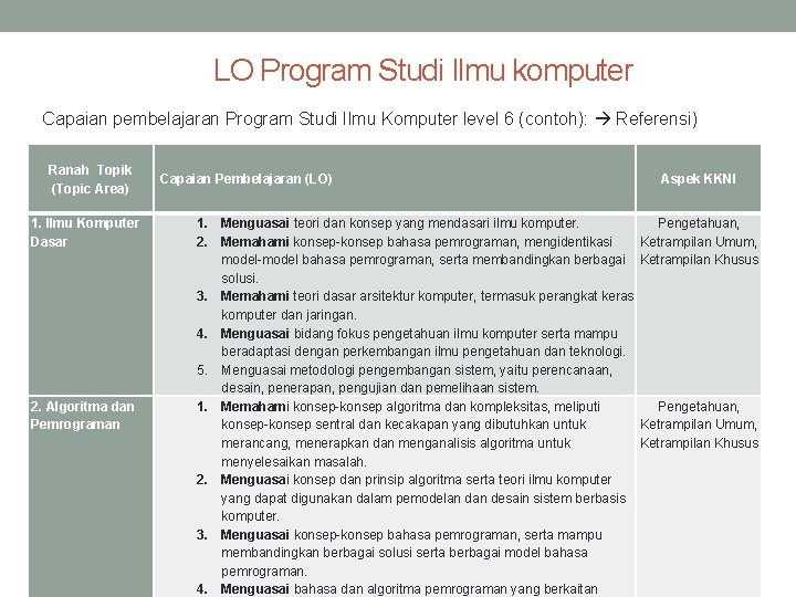 LO Program Studi Ilmu komputer Capaian pembelajaran Program Studi Ilmu Komputer level 6 (contoh):