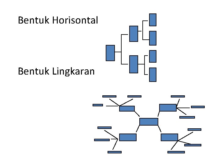 Bentuk Horisontal Bentuk Lingkaran Bentuk Horisontal Bentuk Lingkaran