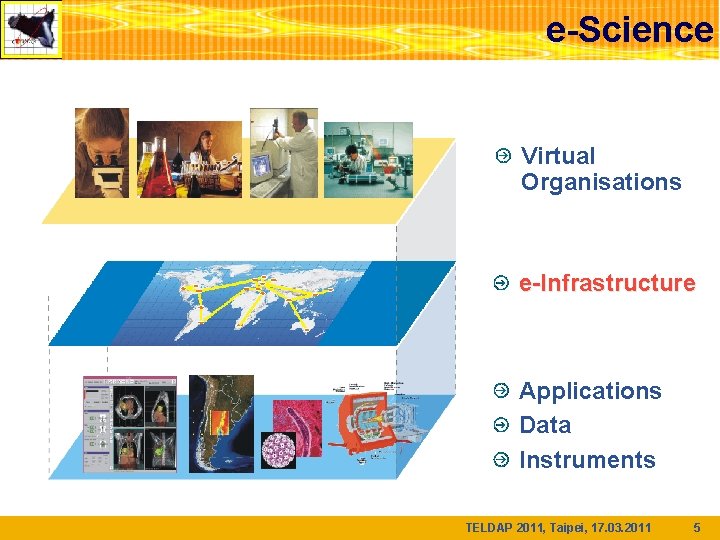 e-Science Virtual Organisations e-Infrastructure Applications Data Instruments TELDAP 2011, Taipei, 17. 03. 2011 5