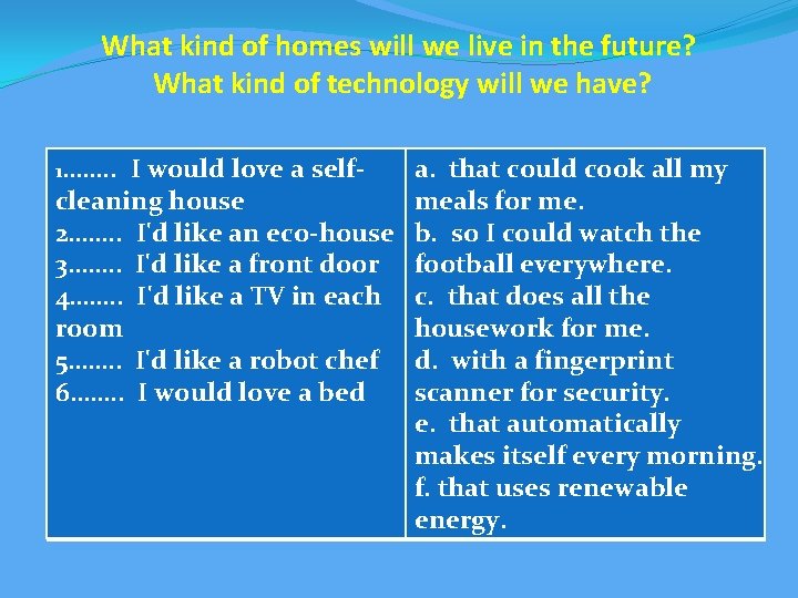 What kind of homes will we live in the future? What kind of technology