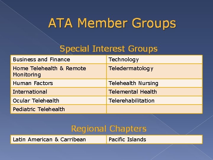 ATA Member Groups Special Interest Groups Business and Finance Technology Home Telehealth & Remote