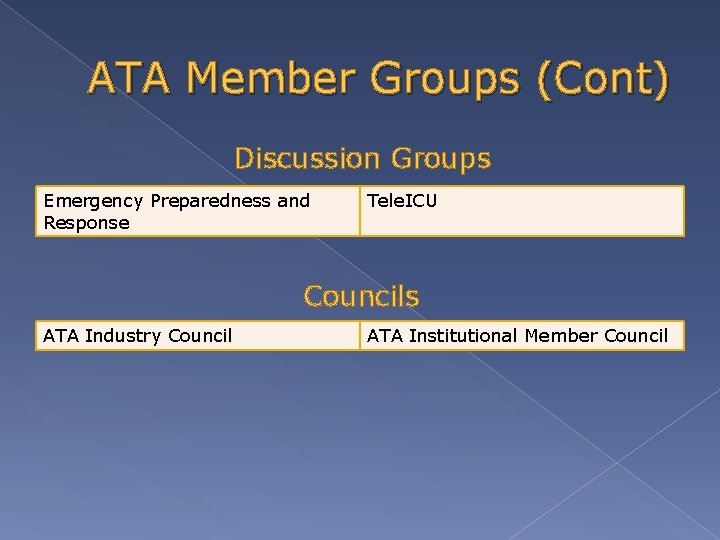 ATA Member Groups (Cont) Discussion Groups Emergency Preparedness and Response Tele. ICU Councils ATA