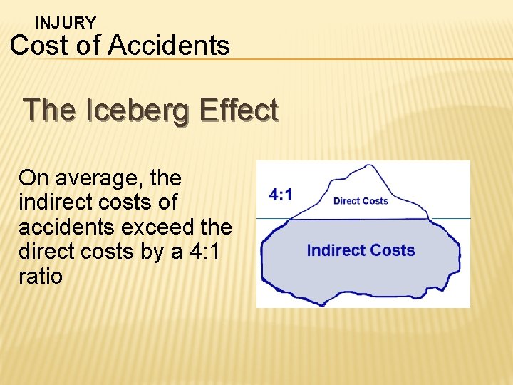 INJURY Cost of Accidents The Iceberg Effect On average, the indirect costs of accidents INJURY Cost of Accidents The Iceberg Effect On average, the indirect costs of accidents