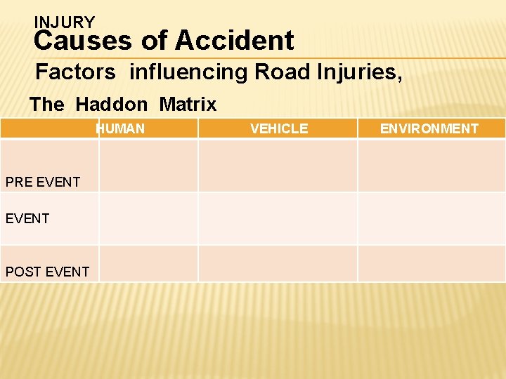 INJURY Causes of Accident Factors influencing Road Injuries, The Haddon Matrix HUMAN PRE EVENT INJURY Causes of Accident Factors influencing Road Injuries, The Haddon Matrix HUMAN PRE EVENT