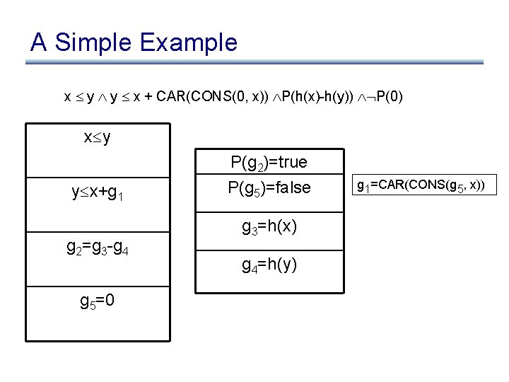 The Simplify Theorem Prover Greg Nelson Dave Detlefs