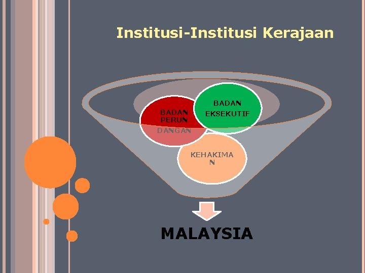 Institusi-Institusi Kerajaan BADAN PERUN EKSEKUTIF DANGAN KEHAKIMA N MALAYSIA 