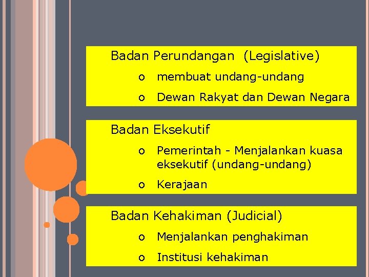 Badan Perundangan (Legislative) o membuat undang-undang o Dewan Rakyat dan Dewan Negara Badan Eksekutif