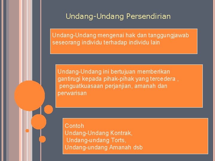  Undang-Undang Persendirian Undang-Undang mengenai hak dan tanggungjawab seseorang individu terhadap individu lain Undang-Undang