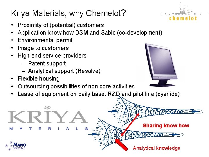 Kriya Materials, why Chemelot? • • • Proximity of (potential) customers Application know how