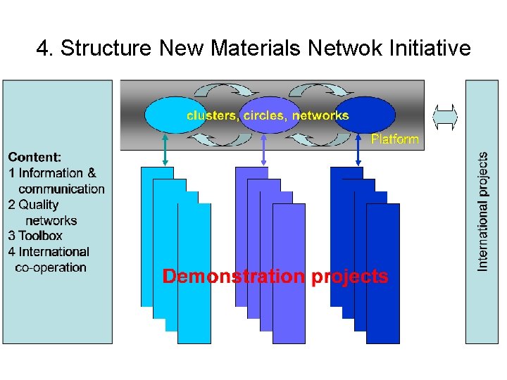 4. Structure New Materials Netwok Initiative 