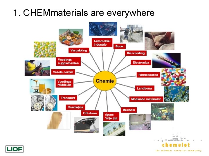 1. CHEMmaterials are everywhere 