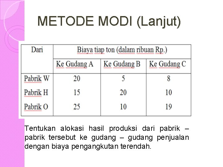 METODE MODI (Lanjut) Tentukan alokasi hasil produksi dari pabrik – pabrik tersebut ke gudang