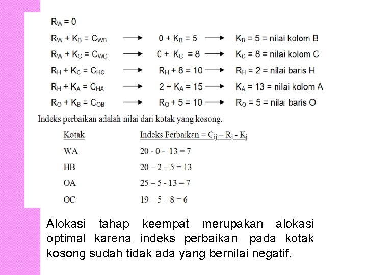 Alokasi tahap keempat merupakan alokasi optimal karena indeks perbaikan pada kotak kosong sudah tidak