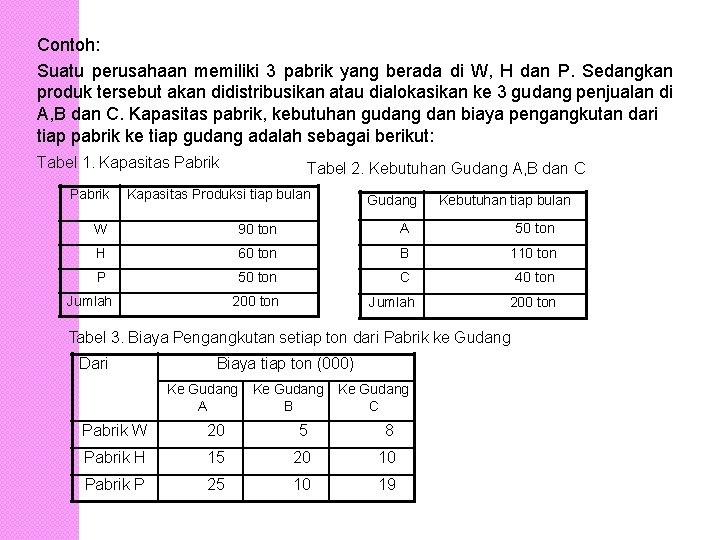 Contoh: Suatu perusahaan memiliki 3 pabrik yang berada di W, H dan P. Sedangkan