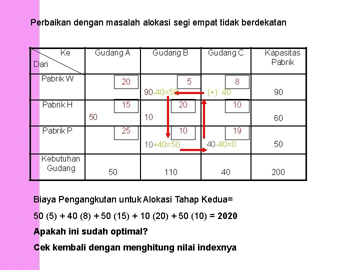 Perbaikan dengan masalah alokasi segi empat tidak berdekatan Ke Gudang A Gudang B Gudang