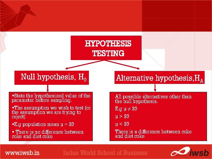 HYPOTHESIS TESTING Null hypothesis, H 0 §State the hypothesized value of the parameter before