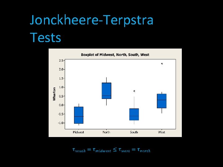 Jonckheere-Terpstra Tests 