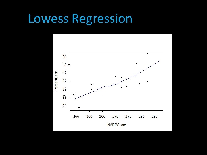 Lowess Regression 