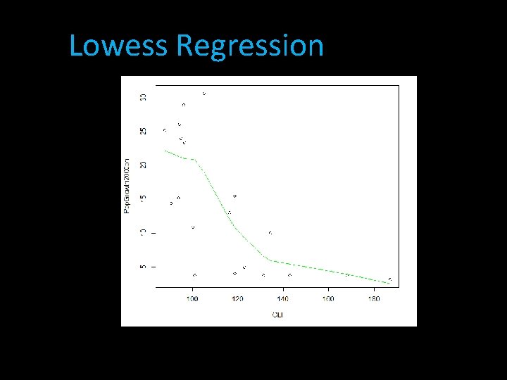Lowess Regression 