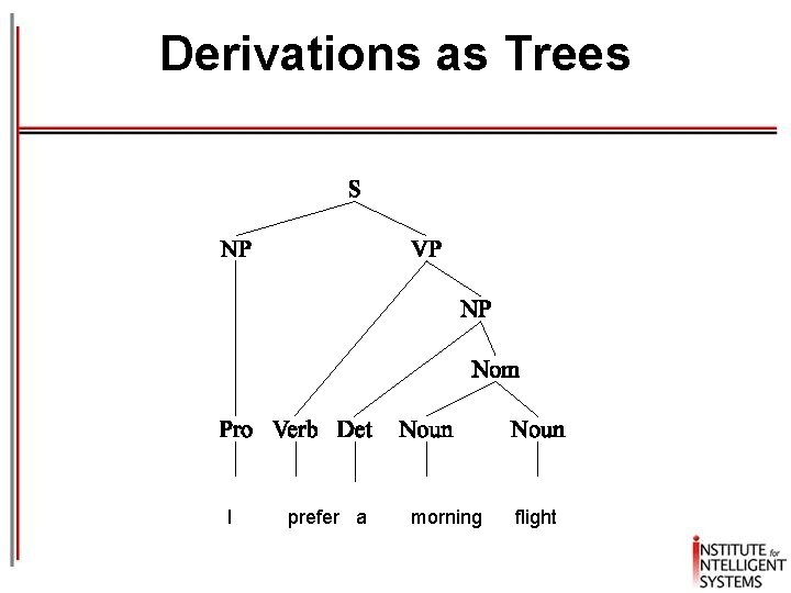 Derivations as Trees I prefer a morning flight 